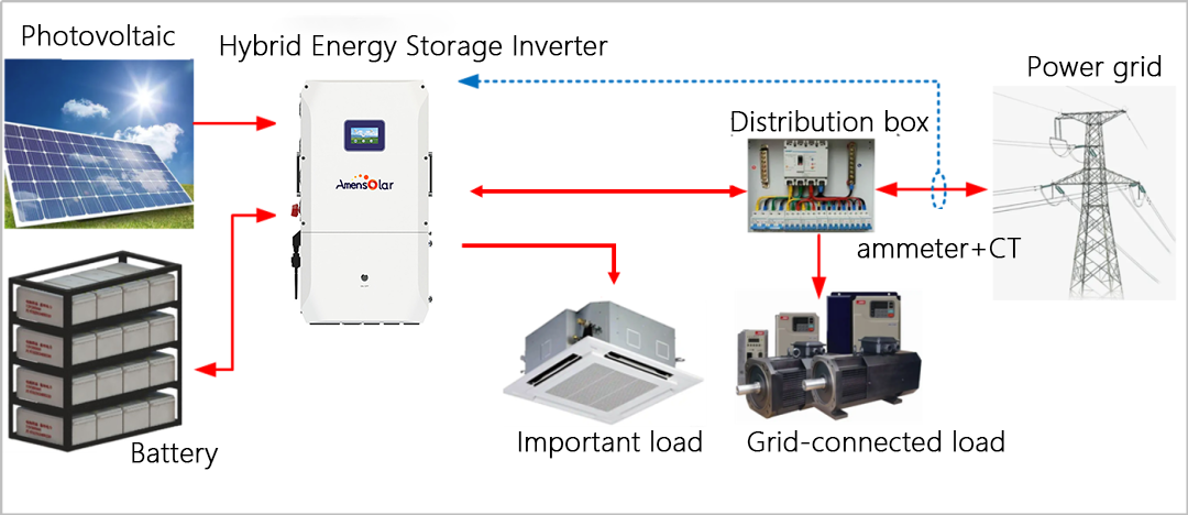 Energy Storage System Switching Devices