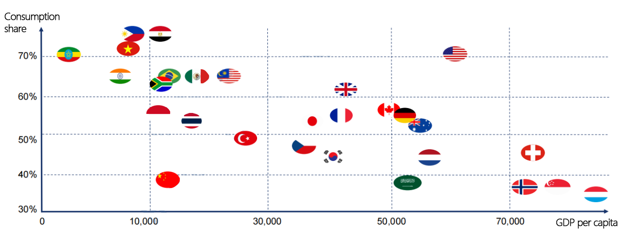 Understanding the Market Positioning of Energy Storage Products in Different Countries